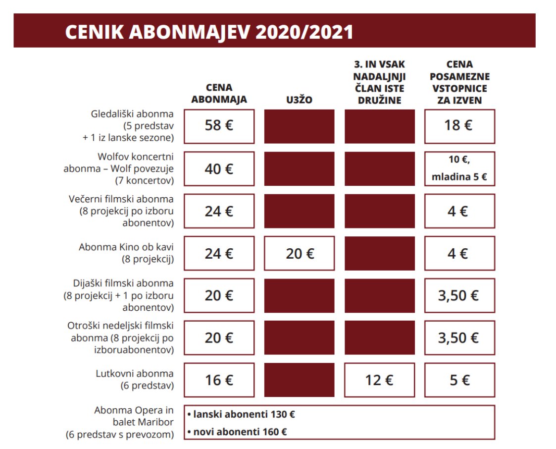 Cenik abonmajev sezone 2020-2021